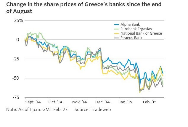 WS Journal: Ο αντίκτυπος της νίκης του ΣΥΡΙΖΑ στην οικονομική ανάπτυξη της Ελλάδας σε επτά γραφήματα | iefimerida.gr 3