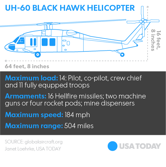 ΗΠΑ: Φόβοι για 11 νεκρούς στρατιωτικούς από την συντριβή ελικοπτέρου [εικόνες] | iefimerida.gr 2