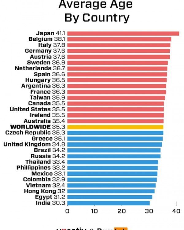 Ποιοι και πόσοι Ελληνες και Ελληνίδες παρακολουθούν πορνό | iefimerida.gr 2