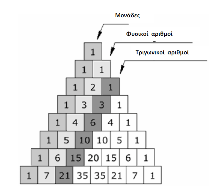 Το απόλυτο αντικείμενο λατρείας των μαθηματικών – Ο Πασκάλ και το «μαγικό» τρίγωνο του [εικόνες&βίντεο] | iefimerida.gr 1
