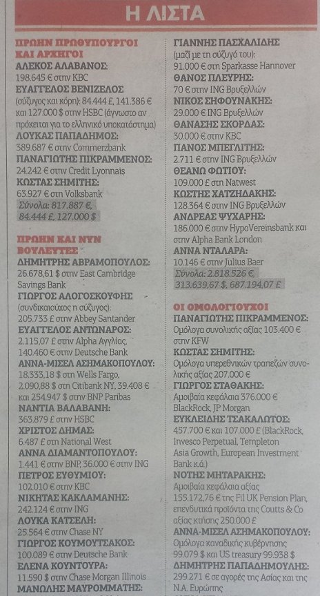 Φωτιά με καταθέσεις πολιτικών στο εξωτερικό  | iefimerida.gr 0