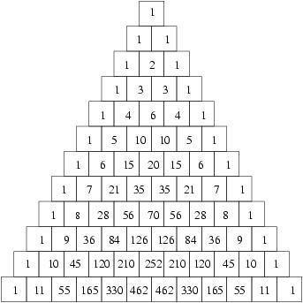 Το απόλυτο αντικείμενο λατρείας των μαθηματικών – Ο Πασκάλ και το «μαγικό» τρίγωνο του [εικόνες&βίντεο] | iefimerida.gr 0