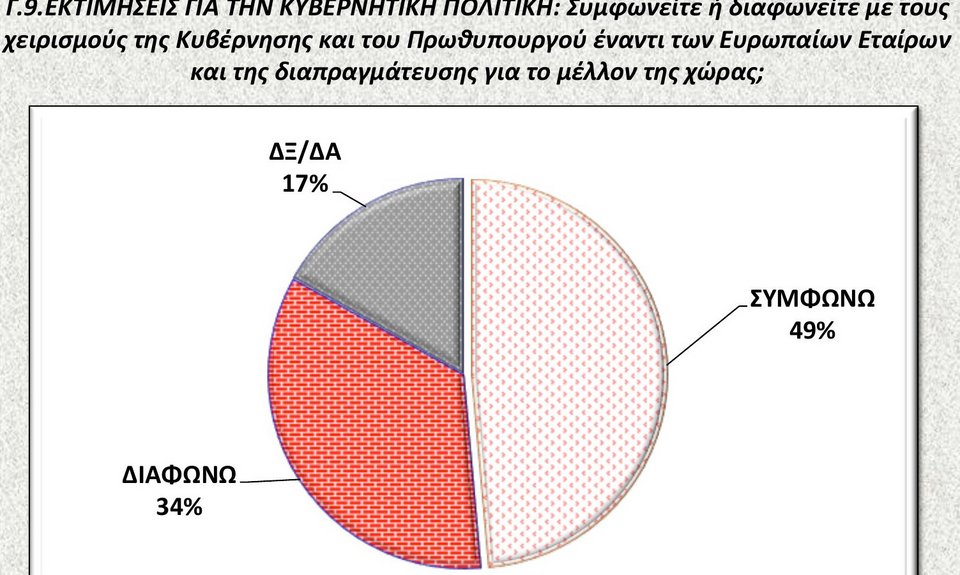 Δημοσκόπηση: Απαισιόδοξοι οι Ελληνες για το μέλλον της χώρας [εικόνες] | iefimerida.gr 9