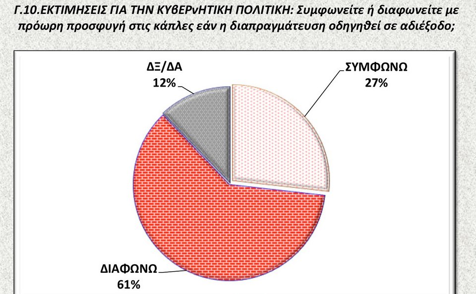 Δημοσκόπηση: Απαισιόδοξοι οι Ελληνες για το μέλλον της χώρας [εικόνες] | iefimerida.gr 10