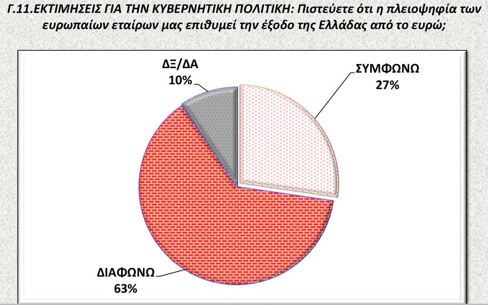 Δημοσκόπηση: Απαισιόδοξοι οι Ελληνες για το μέλλον της χώρας [εικόνες] | iefimerida.gr 11