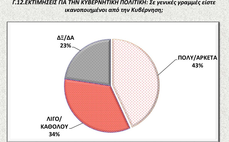 Δημοσκόπηση: Απαισιόδοξοι οι Ελληνες για το μέλλον της χώρας [εικόνες] | iefimerida.gr 12