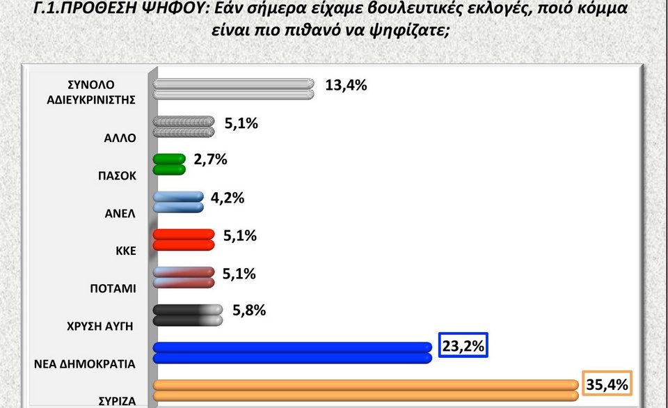 Δημοσκόπηση: Απαισιόδοξοι οι Ελληνες για το μέλλον της χώρας [εικόνες] | iefimerida.gr 1