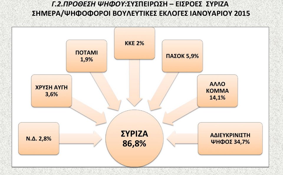 Δημοσκόπηση: Απαισιόδοξοι οι Ελληνες για το μέλλον της χώρας [εικόνες] | iefimerida.gr 2