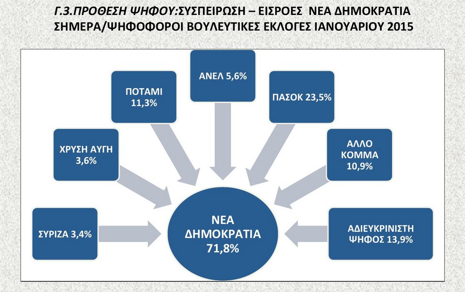 Δημοσκόπηση: Απαισιόδοξοι οι Ελληνες για το μέλλον της χώρας [εικόνες] | iefimerida.gr 3
