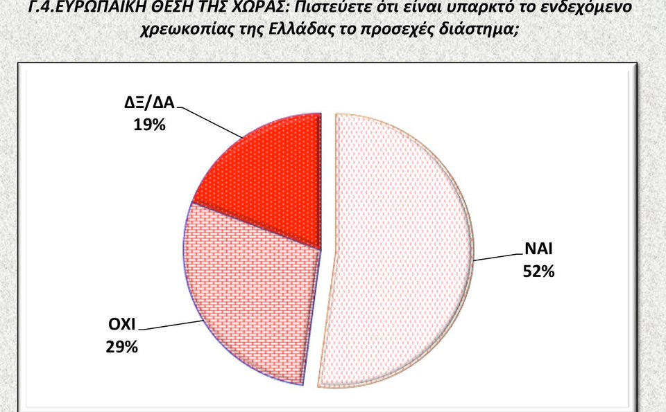 Δημοσκόπηση: Απαισιόδοξοι οι Ελληνες για το μέλλον της χώρας [εικόνες] | iefimerida.gr 4