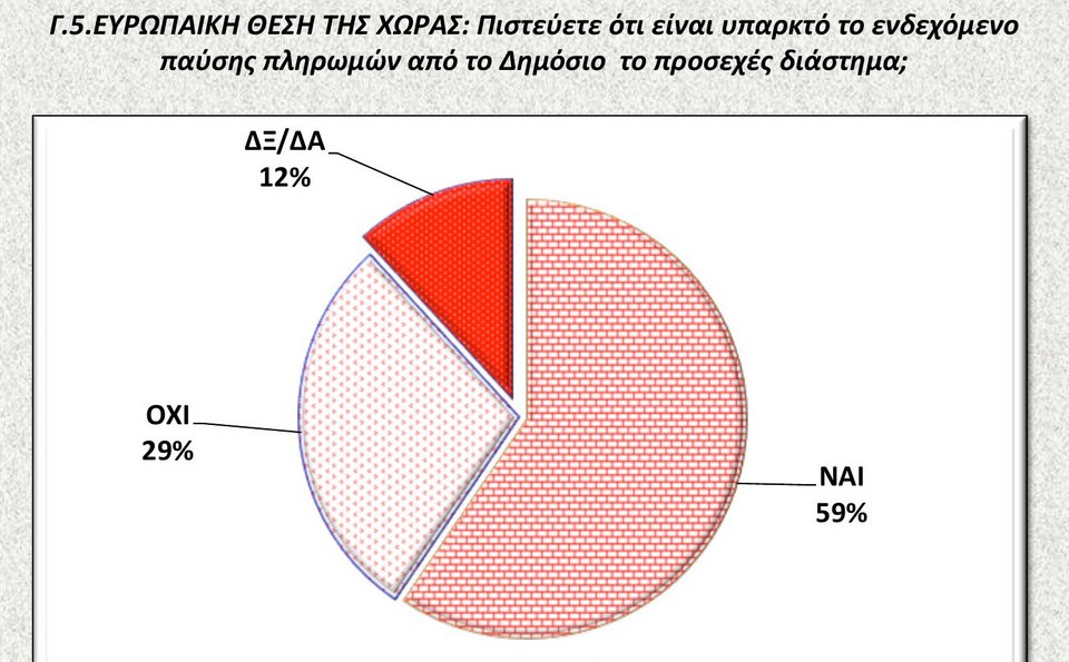 Δημοσκόπηση: Απαισιόδοξοι οι Ελληνες για το μέλλον της χώρας [εικόνες] | iefimerida.gr 5