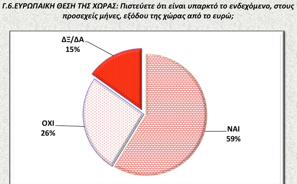 Δημοσκόπηση: Απαισιόδοξοι οι Ελληνες για το μέλλον της χώρας [εικόνες] | iefimerida.gr 6