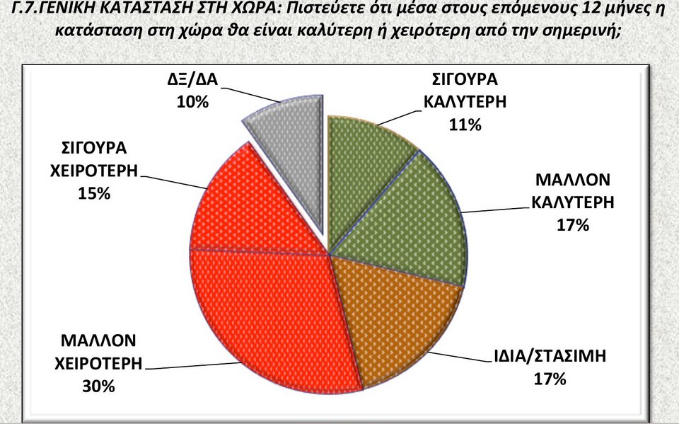 Δημοσκόπηση: Απαισιόδοξοι οι Ελληνες για το μέλλον της χώρας [εικόνες] | iefimerida.gr 7