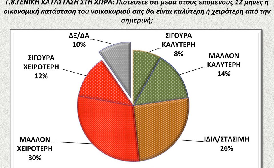 Δημοσκόπηση: Απαισιόδοξοι οι Ελληνες για το μέλλον της χώρας [εικόνες] | iefimerida.gr 8