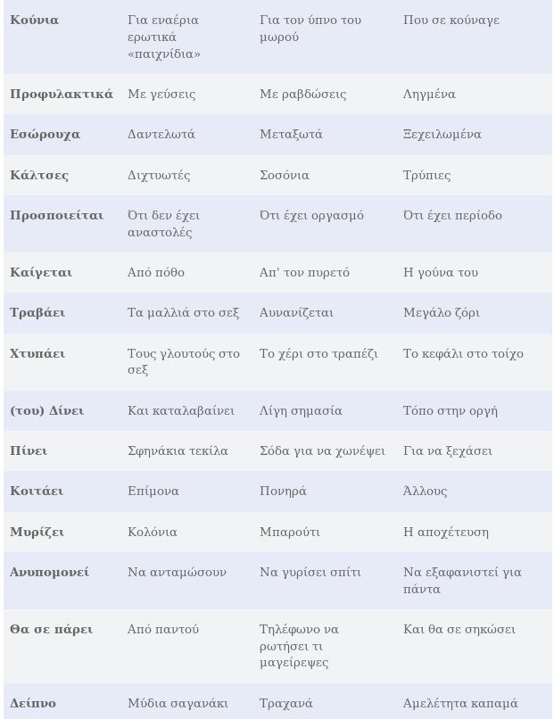 Eνα ζευγάρι στον 1 μήνα σχέσης, στους 12 και στα 10 χρόνια [πίνακας] | iefimerida.gr 1