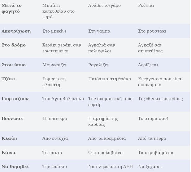 Eνα ζευγάρι στον 1 μήνα σχέσης, στους 12 και στα 10 χρόνια [πίνακας] | iefimerida.gr 2