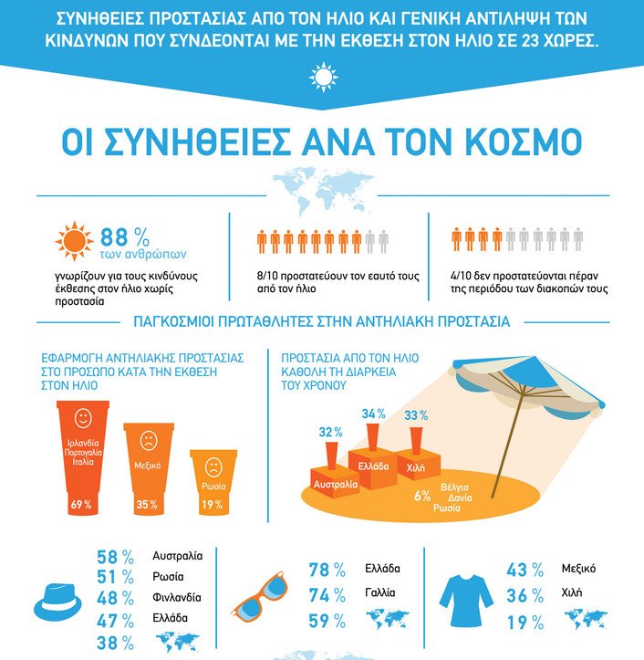 Γίνε skin checker -Η νέα διεθνής viral εκστρατεία της La Roche-Posay για την έγκαιρη διάγνωση του μελανώματος [εικόνες] | iefimerida.gr 0
