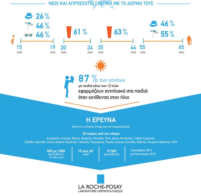 Γίνε skin checker -Η νέα διεθνής viral εκστρατεία της La Roche-Posay για την έγκαιρη διάγνωση του μελανώματος [εικόνες] | iefimerida.gr 1