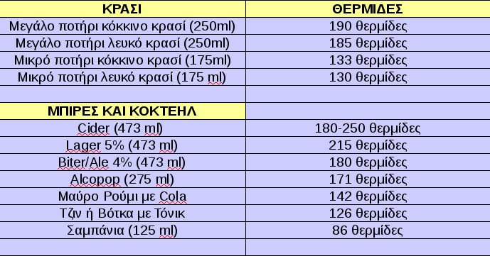 Οι ύπουλες αόρατες θερμίδες: Αυτά που μας παχαίνουν και δεν το ξέρουμε [πίνακας] | iefimerida.gr 0