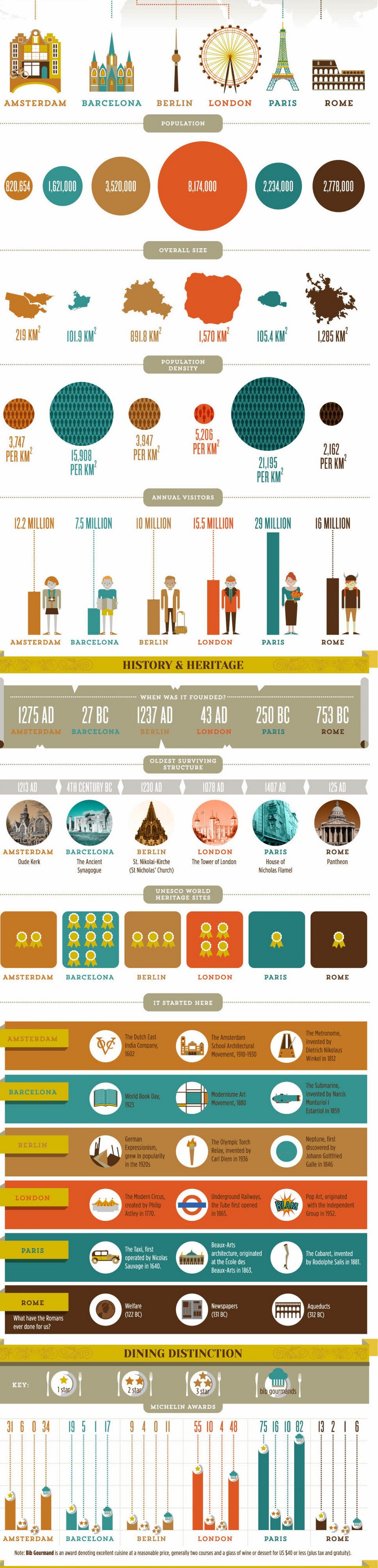 Πέντε πόλεις για τους λάτρεις του πολιτισμού -Σε τι είναι καλύτερη η Βαρκελώνη από το Παρίσι ή το Λονδίνο [εικόνα] | iefimerida.gr 0