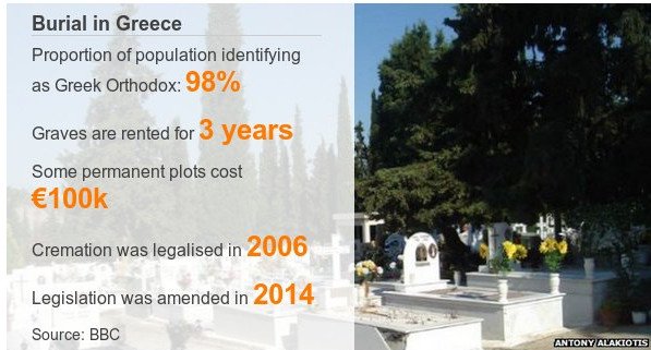 Δεν χωρούν άλλοι νεκροί στα νεκροταφεία -Το BBC μας «κράζει» για την αποτέφρωση [εικόνες] | iefimerida.gr 0