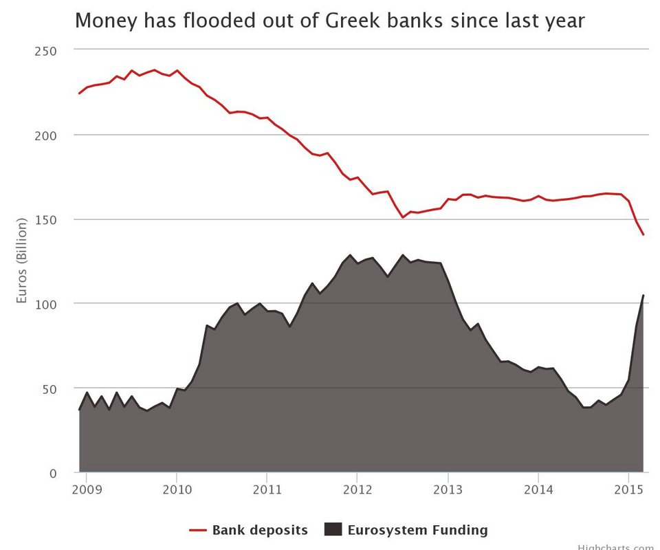Telegraph: Μέλος της ΕΚΤ προτείνει παράλληλο νόμισμα για την Ελλάδα | iefimerida.gr 0