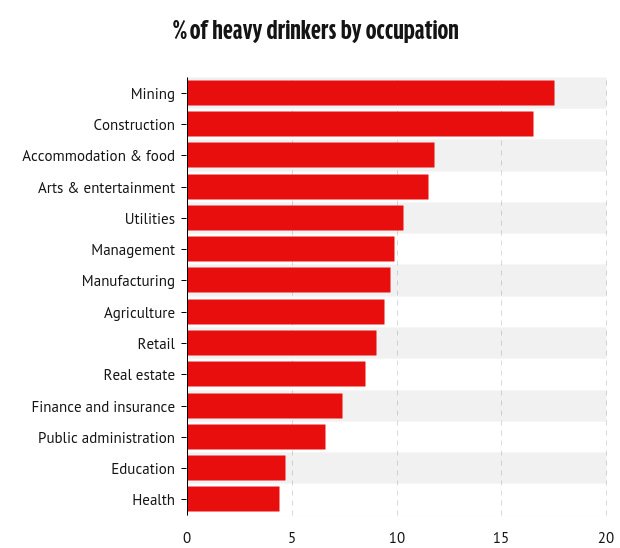 Τα 14 επαγγέλματα που κάνουν τους εργαζομένους αλκοολικούς [λίστα] | iefimerida.gr 0
