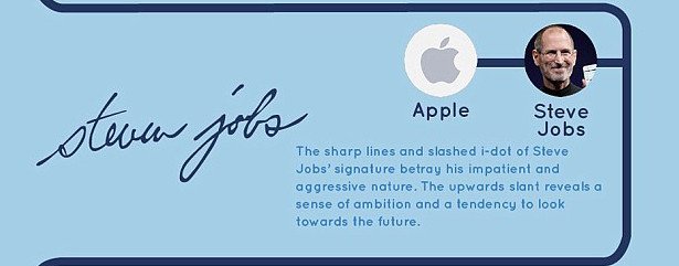 Τι δείχνει για την προσωπικότητα του ατόμου ο τρόπος που υπογράφει -Ανάλυση σημείο προς σημείο [λίστα] | iefimerida.gr 1