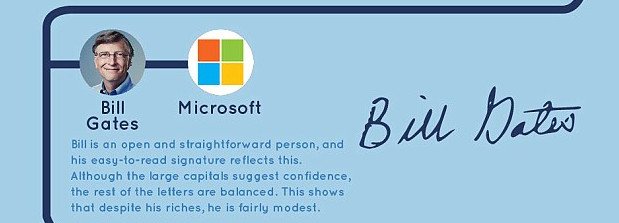 Τι δείχνει για την προσωπικότητα του ατόμου ο τρόπος που υπογράφει -Ανάλυση σημείο προς σημείο [λίστα] | iefimerida.gr 2