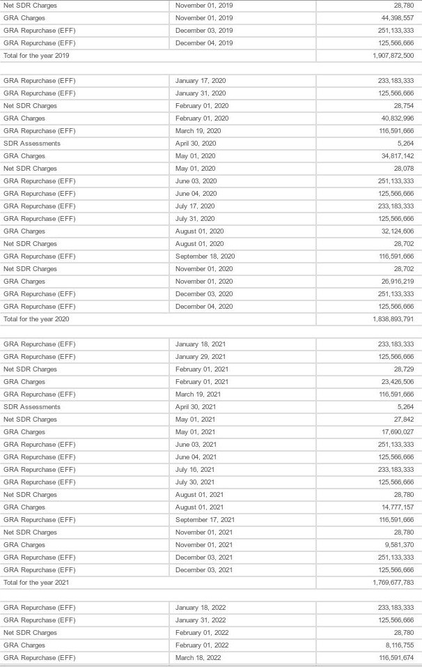Ολες οι πληρωμές που πρέπει να κάνει η Ελλάδα στο ΔΝΤ μέχρι το 2030 [λίστα] | iefimerida.gr 2