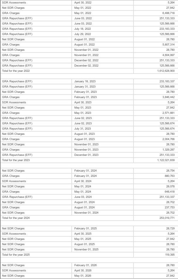 Ολες οι πληρωμές που πρέπει να κάνει η Ελλάδα στο ΔΝΤ μέχρι το 2030 [λίστα] | iefimerida.gr 3