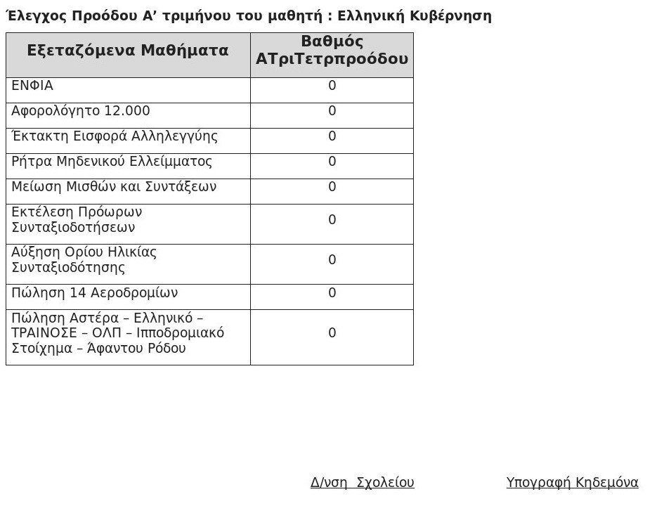 Ο Μιχελογιαννάκης δείχνει τον... έλεγχο προόδου της κυβέρνησης [εικόνα] | iefimerida.gr 0
