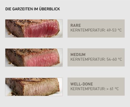 T-Bone, η καλύτερη μπριζόλα στον κόσμο | iefimerida.gr 1