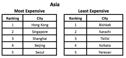 Μπισκέκ: Το φθηνότερο μέρος στον κόσμο για να ζει κανείς [εικόνες] | iefimerida.gr 0