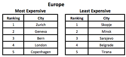 Μπισκέκ: Το φθηνότερο μέρος στον κόσμο για να ζει κανείς [εικόνες] | iefimerida.gr 1