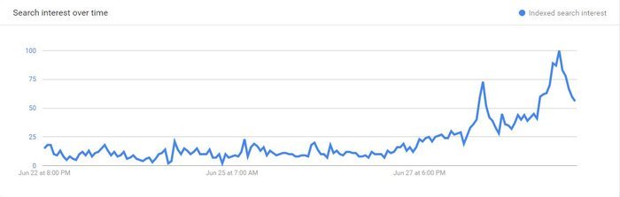 Σαρώνει η Ελλάδα στις αναζητήσεις της Google - Τι θέλουν να μάθουν οι χρήστες [εικόνες] | iefimerida.gr 0