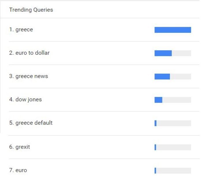 Σαρώνει η Ελλάδα στις αναζητήσεις της Google - Τι θέλουν να μάθουν οι χρήστες [εικόνες] | iefimerida.gr 4