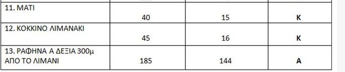 Οι ακατάλληλες παραλίες της Αττικής [λίστα] | iefimerida.gr 9