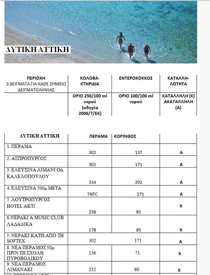 Οι ακατάλληλες παραλίες της Αττικής [λίστα] | iefimerida.gr 11