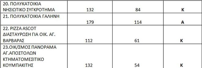 Οι ακατάλληλες παραλίες της Αττικής [λίστα] | iefimerida.gr 2