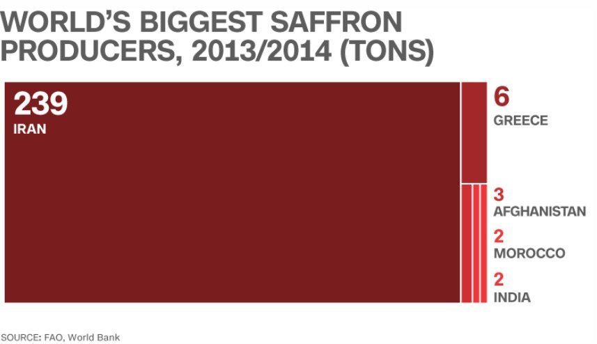 Το μπαχαρικό που πουλιέται πιο ακριβά από τον χρυσό - Εχει και η Ελλάδα αυτόν τον θησαυρό [εικόνες] | iefimerida.gr 0