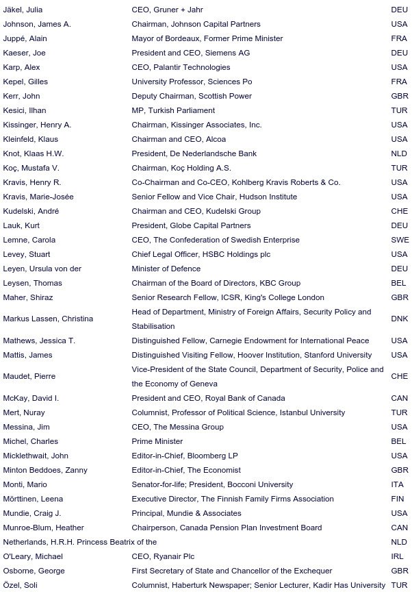 Οι τρεις Ελληνες που θα συμμετάσχουν στη φετινή συνεδρίαση της λέσχης Bilderberg -Ανάμεσά τους ένας πρώην πρωθυπουργός [εικόνες & λίστα] | iefimerida.gr 6