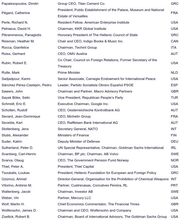 Οι τρεις Ελληνες που θα συμμετάσχουν στη φετινή συνεδρίαση της λέσχης Bilderberg -Ανάμεσά τους ένας πρώην πρωθυπουργός [εικόνες & λίστα] | iefimerida.gr 7