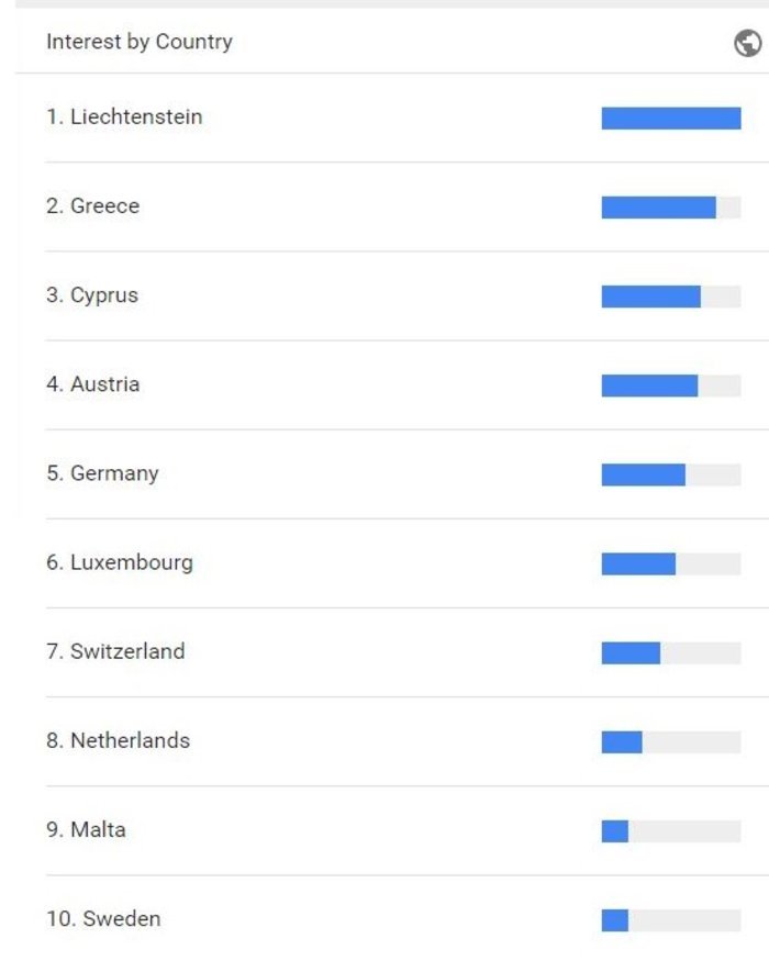 Σαρώνει η Ελλάδα στις αναζητήσεις της Google - Τι θέλουν να μάθουν οι χρήστες [εικόνες] | iefimerida.gr 1