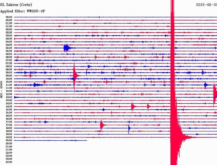 Σεισμός 4,5 Ρίχτερ ταρακούνησε την Κρήτη [εικόνες] | iefimerida.gr 1