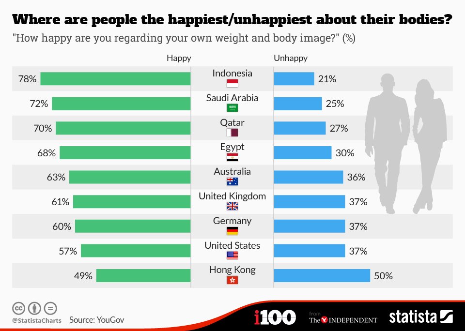 Αυτές οι χώρες λατρεύουν τη γύμνια [πίνακας] | iefimerida.gr 0