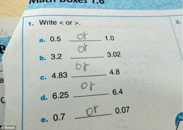 Οταν το χιούμορ παίρνει άριστα: Ξεκαρδιστικές απαντήσεις μαθητών σε διαγωνίσματα [εικόνες] | iefimerida.gr 7