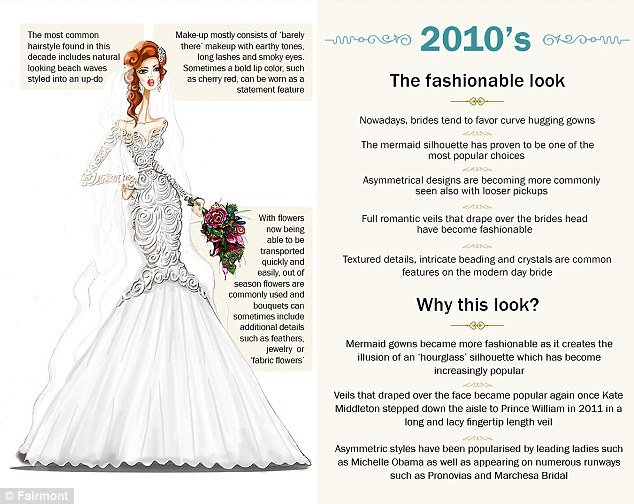 Η ιστορία του νυφικού από το 1900 μέχρι σήμερα- Πόσο άλλαξε η μόδα στο γάμο [εικόνες] | iefimerida.gr 18