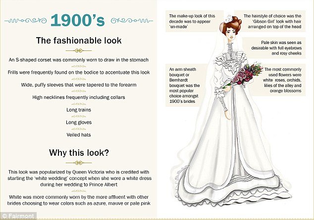 Η ιστορία του νυφικού από το 1900 μέχρι σήμερα- Πόσο άλλαξε η μόδα στο γάμο [εικόνες] | iefimerida.gr 0