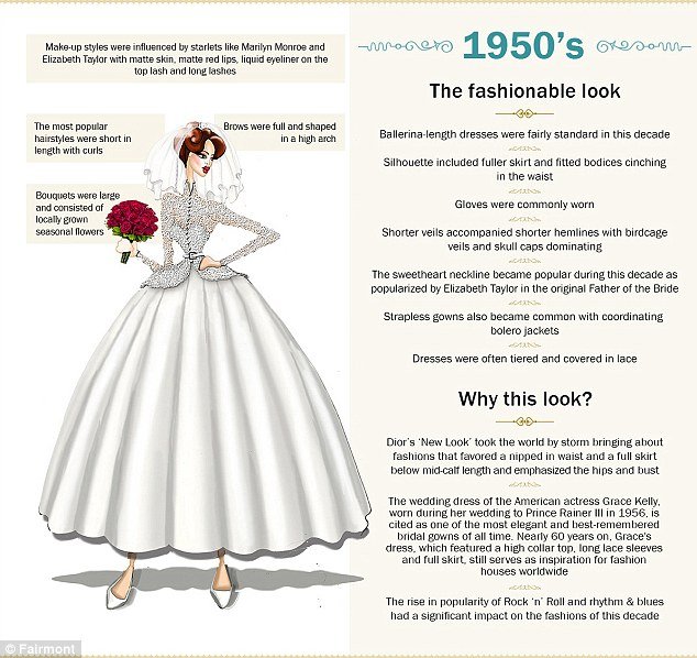 Η ιστορία του νυφικού από το 1900 μέχρι σήμερα- Πόσο άλλαξε η μόδα στο γάμο [εικόνες] | iefimerida.gr 6